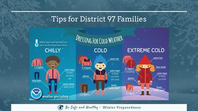 Cover page of the "Tips for D97 Families" presentation