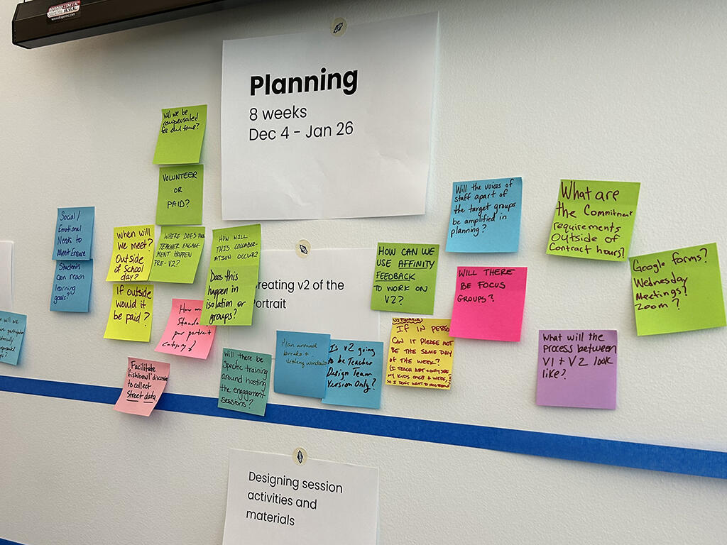 Pictured: Portrait planning work from the Nov. 10 Institute Day design session with District 97 staff