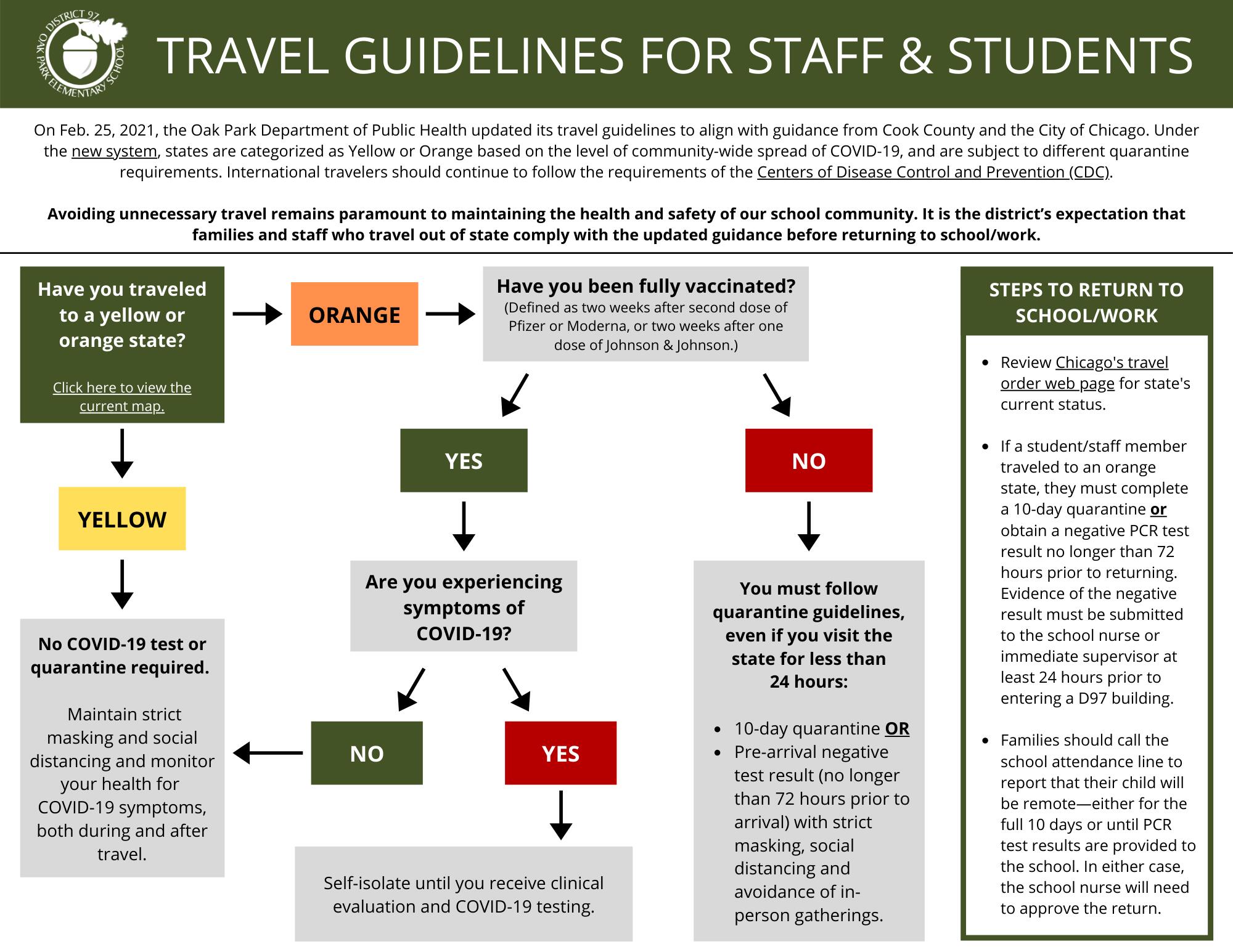Travel Guidance for D97 Students and Staff (click to view PDF)